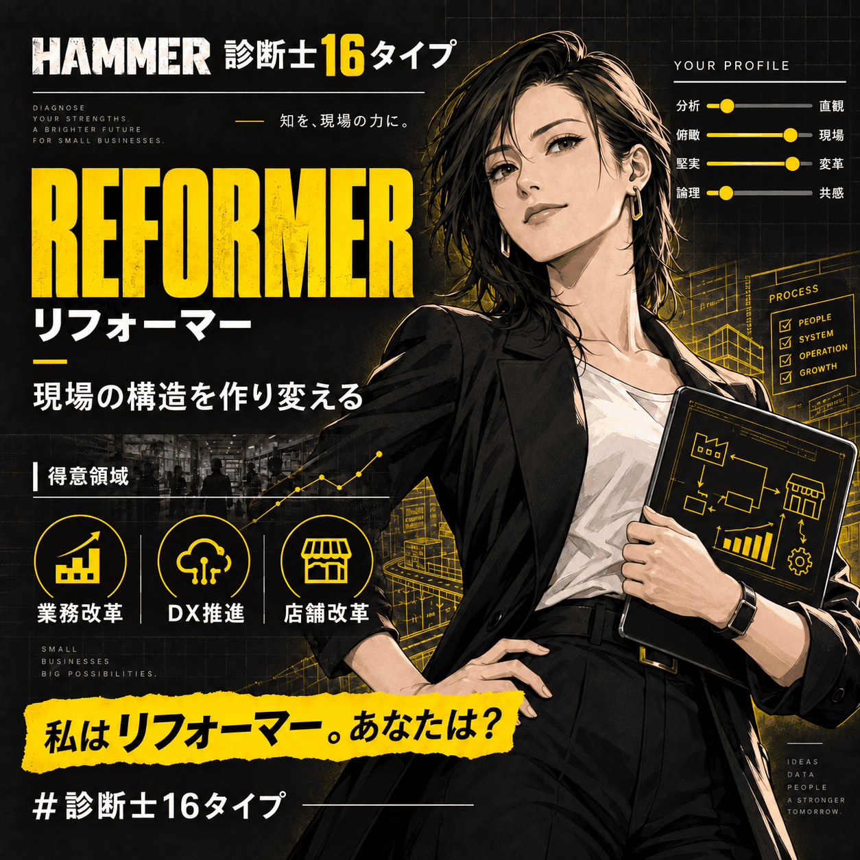 リフォーマー(Reformer)の診断結果カード。現場の構造を作り変える
