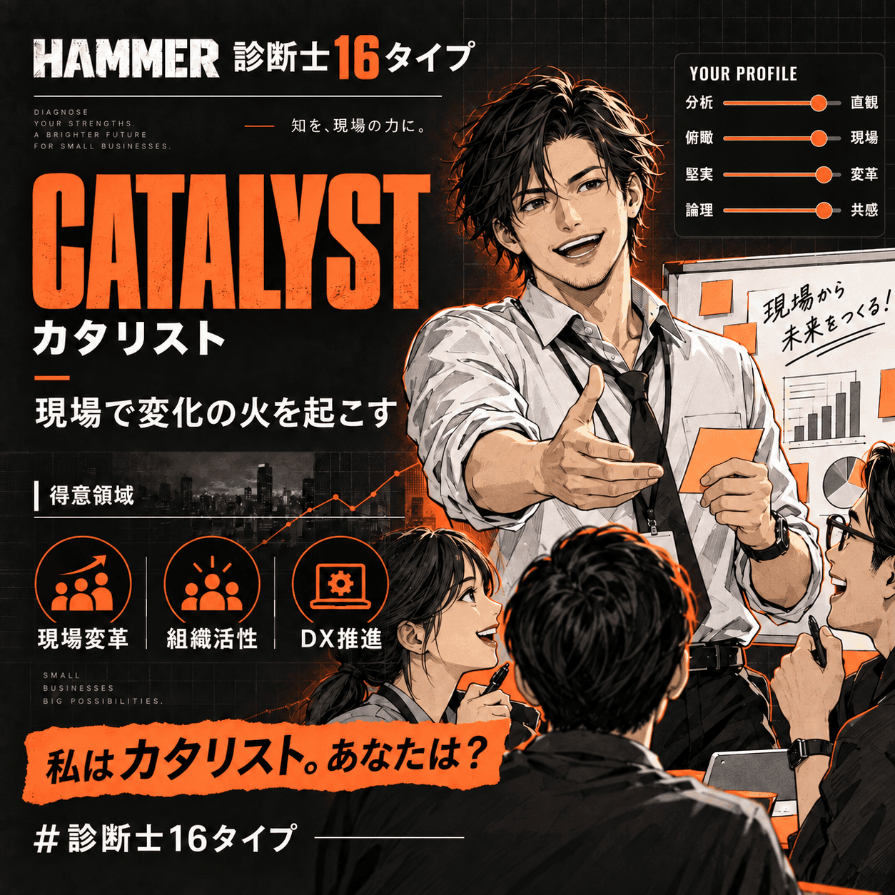 カタリスト(Catalyst)の診断結果カード。現場で変化の火を起こす