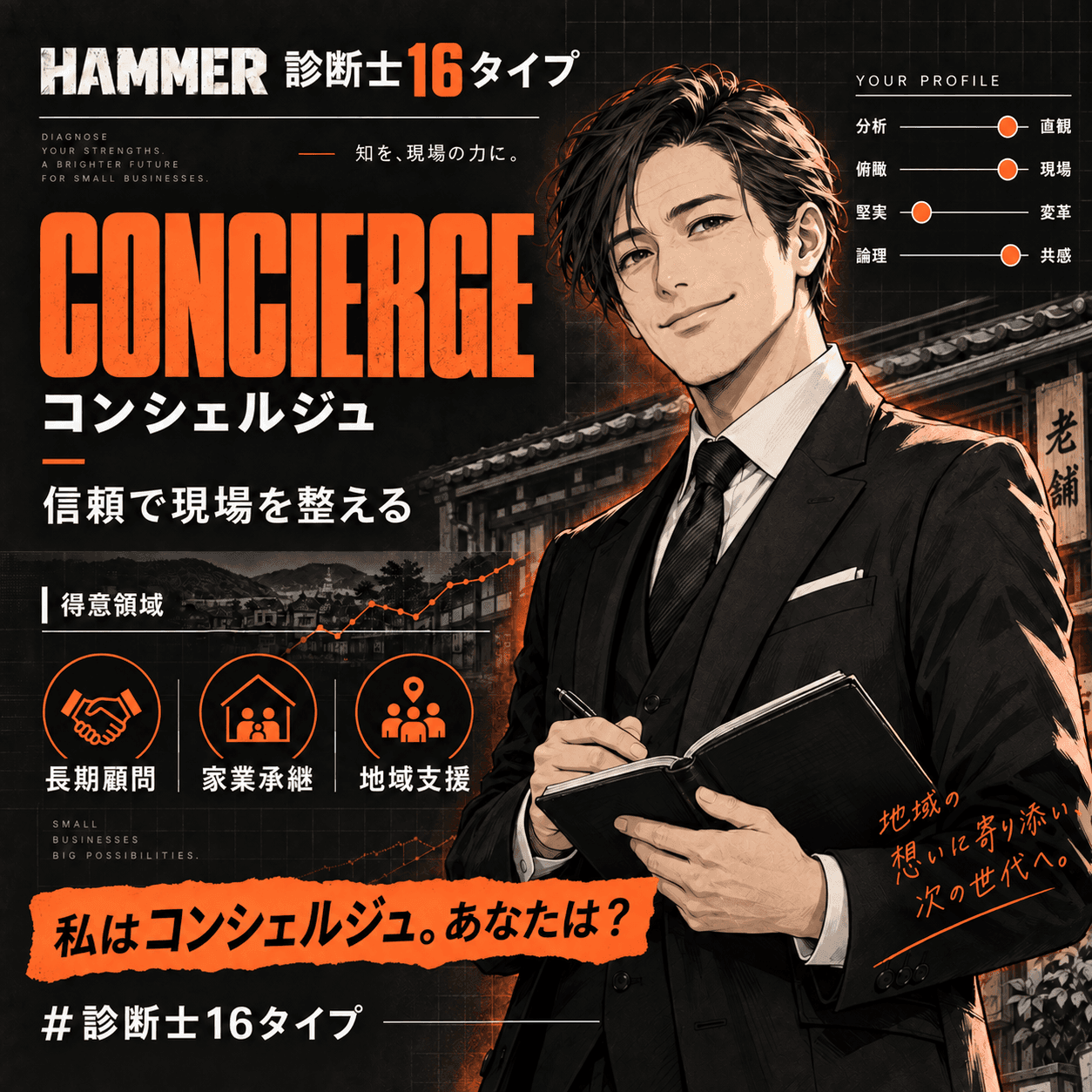 コンシェルジュ(Concierge)の診断結果カード。信頼で現場を整える